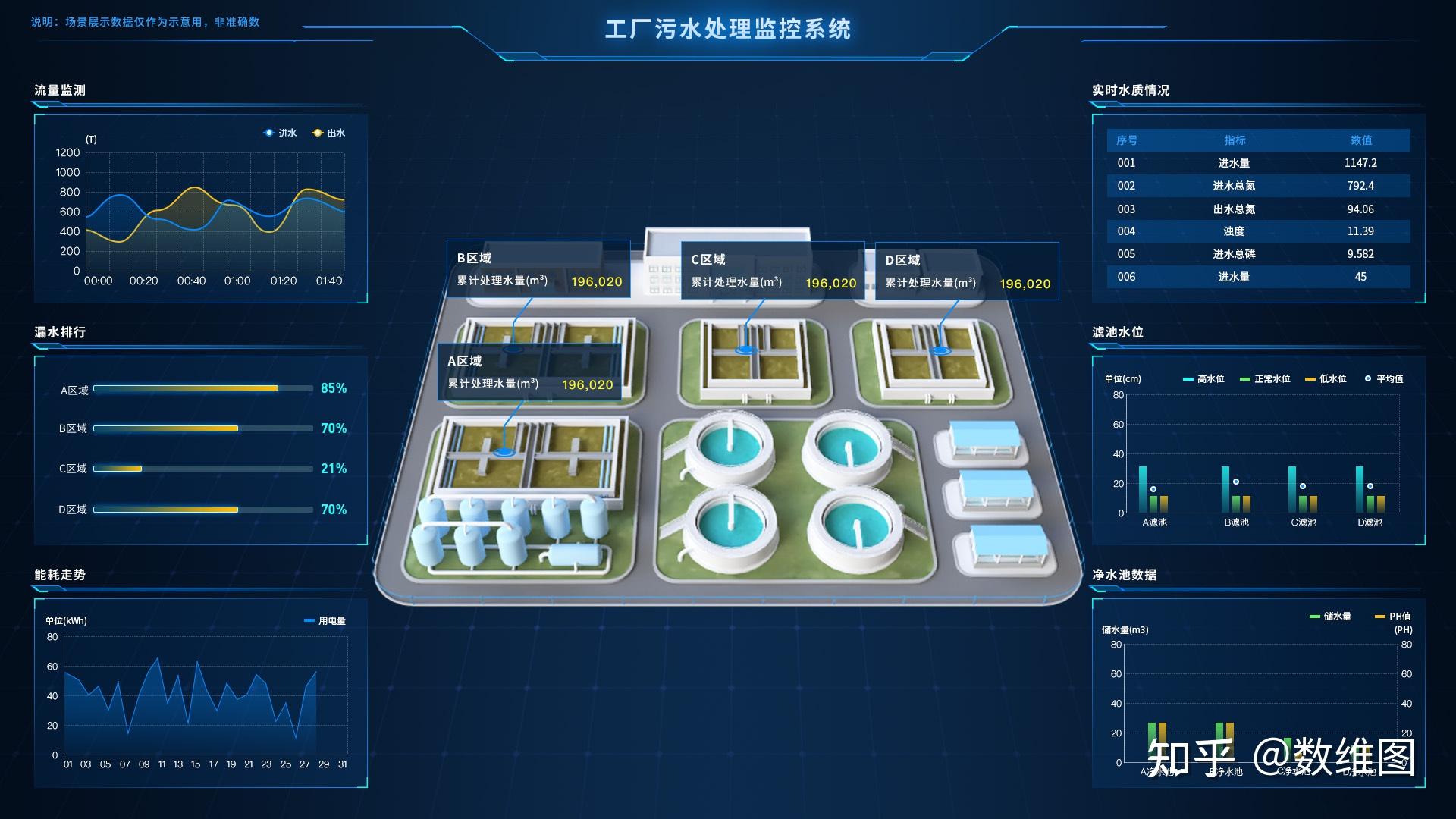智慧排水新篇章 揭秘排水管網信息化平臺的魔力
