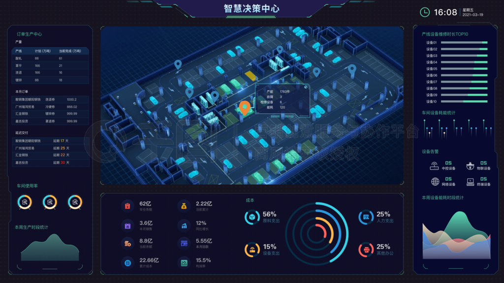 數據可視化智慧大屏 驅動大數據處理管理中心的數據處理服務