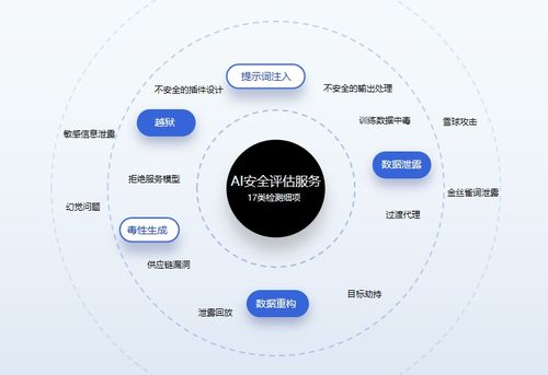 奇安信發布AI安全整體應對方案，構建“框架-解決方案-服務及工具”一體化防護體系
