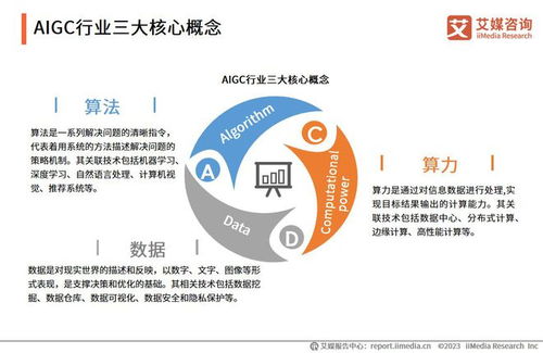 智啟未來 AIGC技術(shù)賦能2023年中國旅游開發(fā)項目策劃新藍(lán)圖