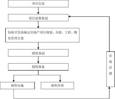 旅游開發項目前期策劃工作內容指引