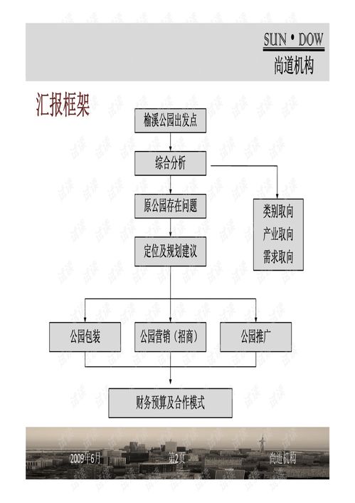 榆林市榆溪公園旅游地產項目策劃方案書評與要點提煉
