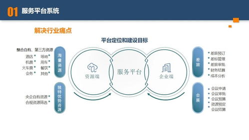 某央企旅游集團B端會展業務混合所有制改革與旅游開發項目策劃咨詢的協同路徑研究