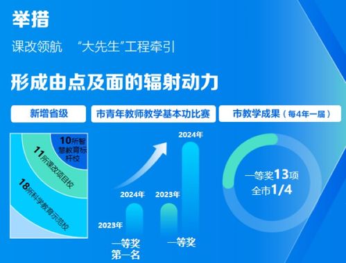 新春開門紅 福田教育榮獲嘉獎令