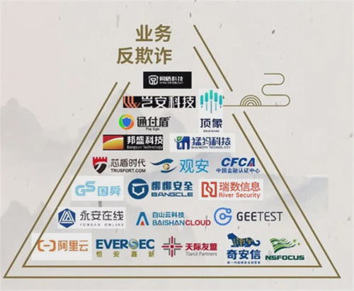 瑞數(shù)信息榮登2020年安全牛全景圖 應(yīng)用安全 業(yè)務(wù)安全兩大板塊