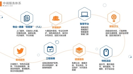 年內第二家物企--&ldquo;雙管家&rdquo;力高健康生活敲鐘!
